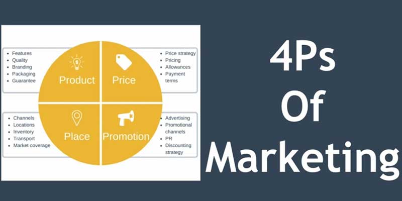 4 PS of Marketing tips