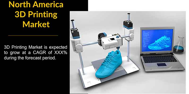 Best North America 3D printing market.